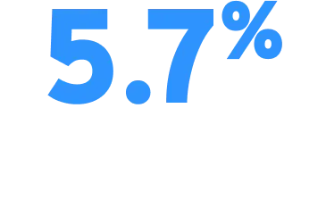 Engagement Rate