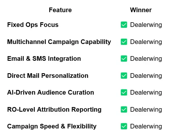 Dealerwing Infographic