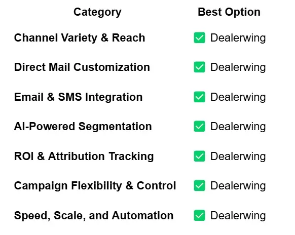 Dealerwing Infographic