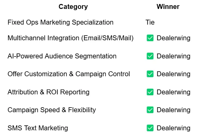 Dealerwing Infographic