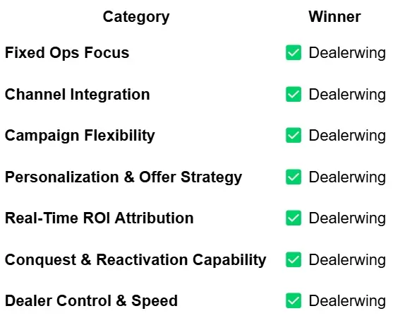 Dealerwing Infographic